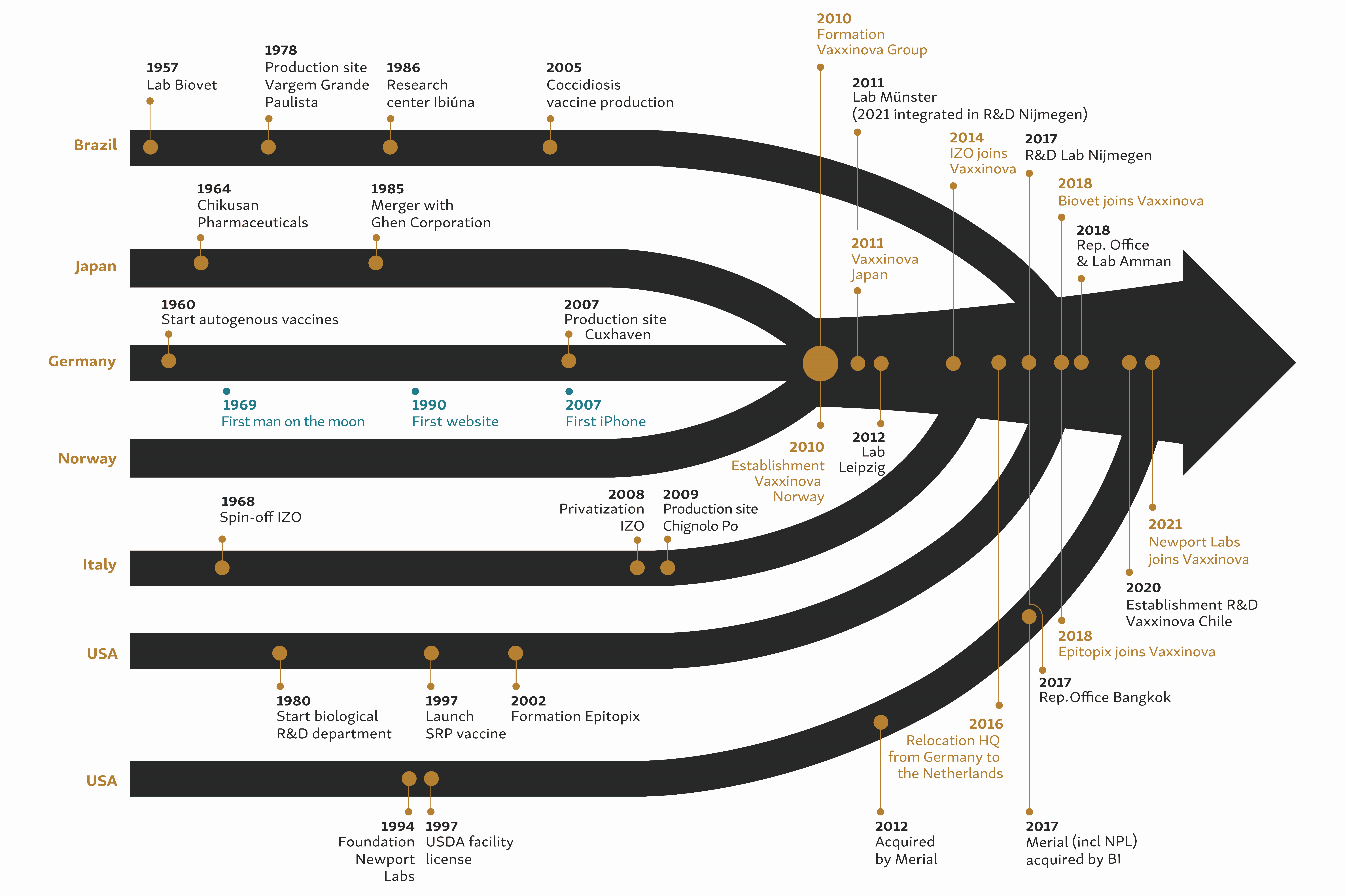 202204_Amazone_Timeline