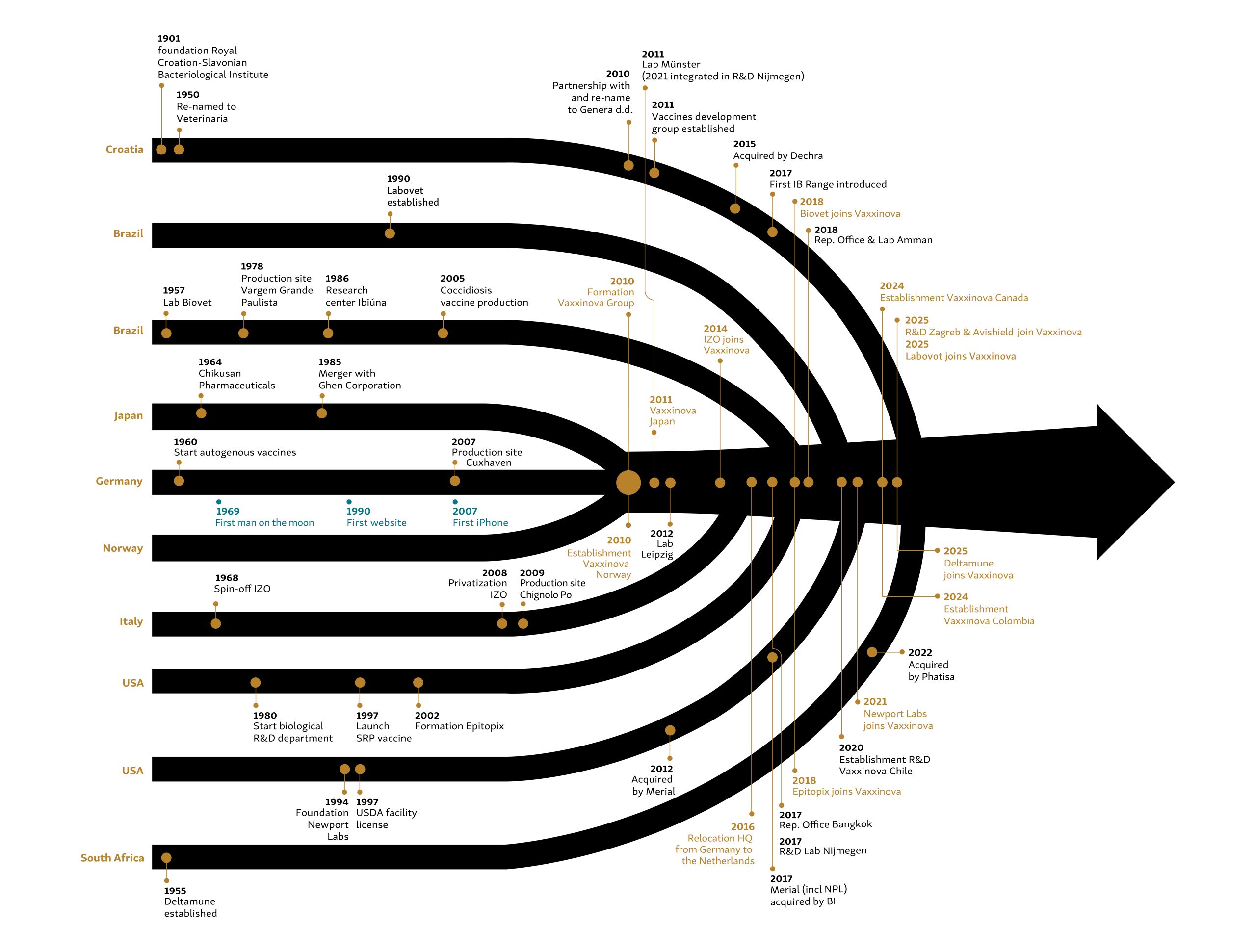 202602_timeline_RGB_EN scaled